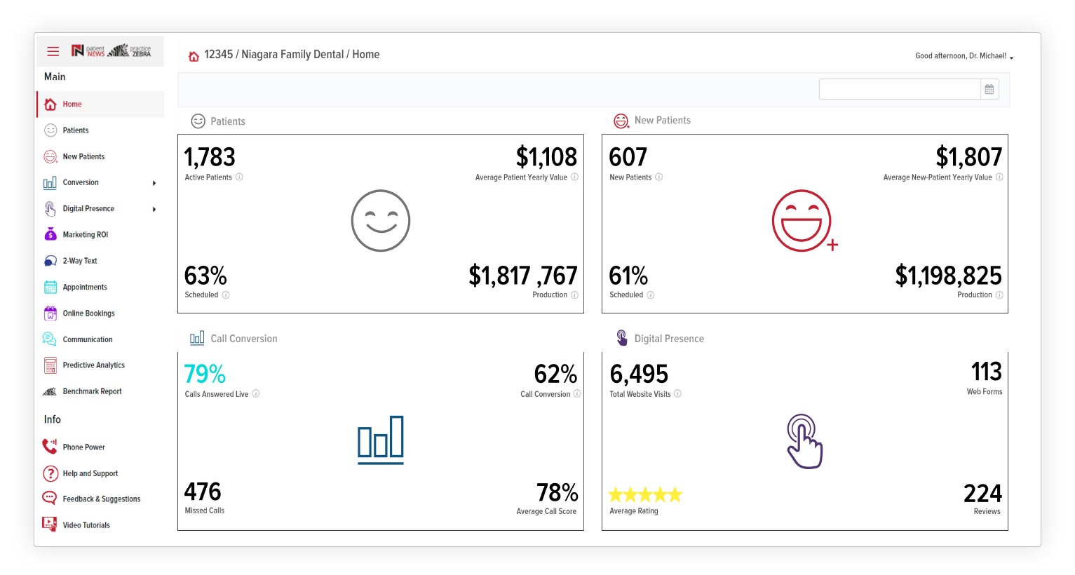 Practice ZEBRA dental software dashboard landing page shows key practice metrics.