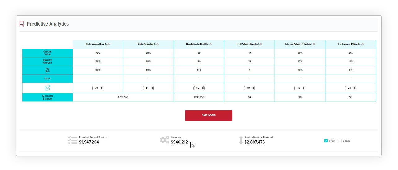 Image of calculator that allows a dental practice to determine how much production each metric would contribute.